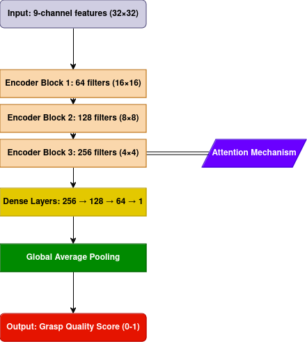 CNN Architecture