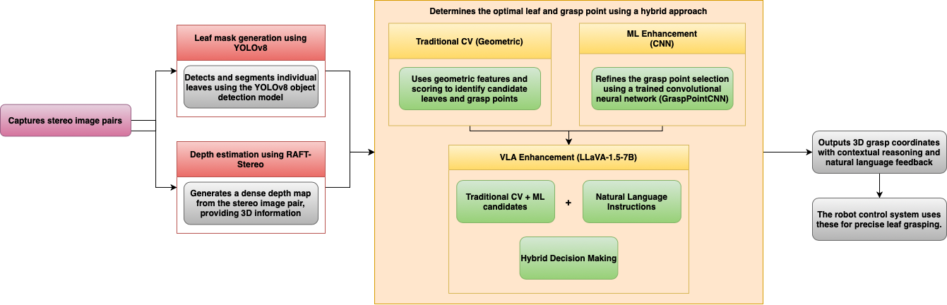 System Architecture