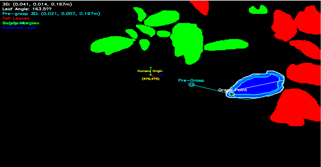 CV Output 2