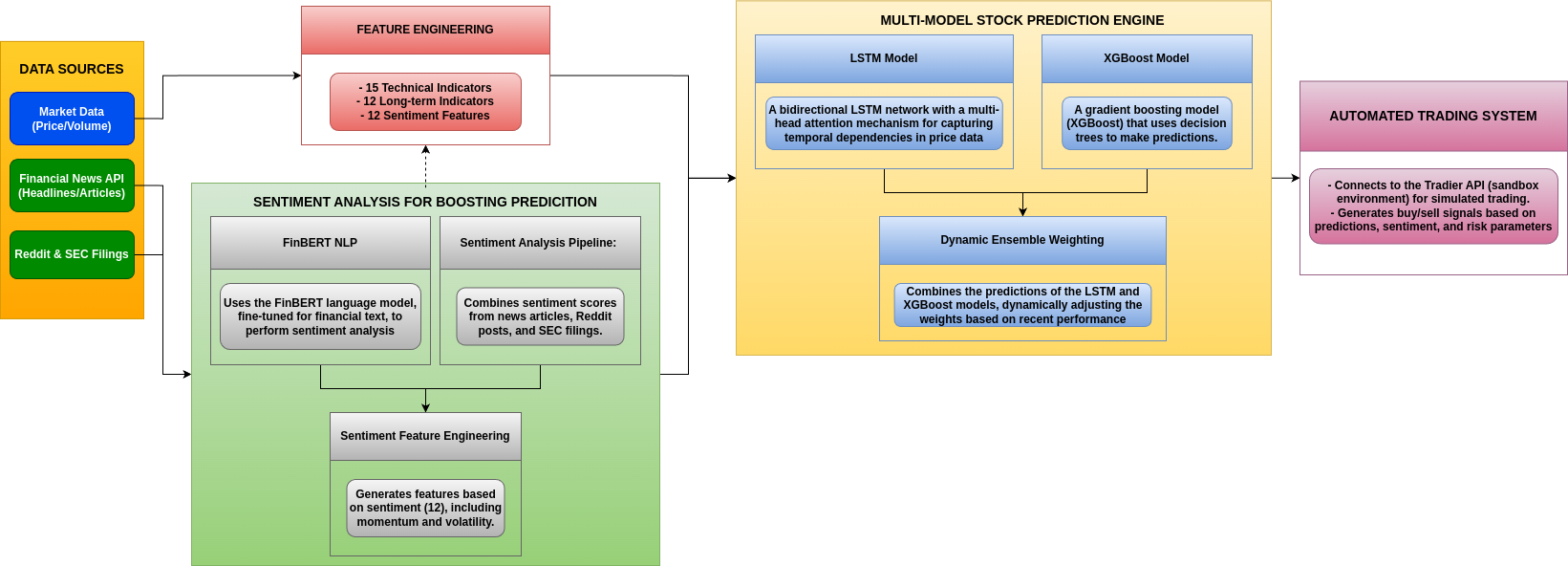 System Architecture