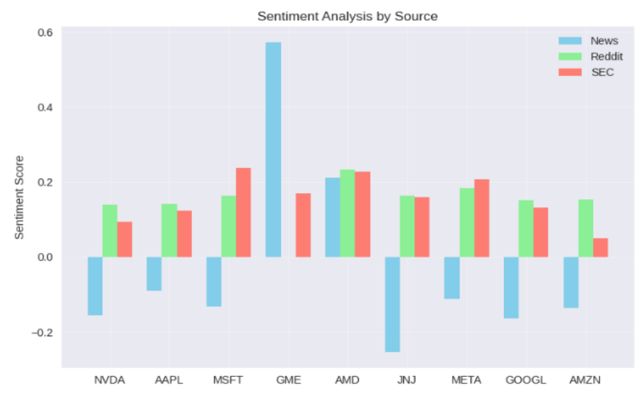 Sentiment Analysis