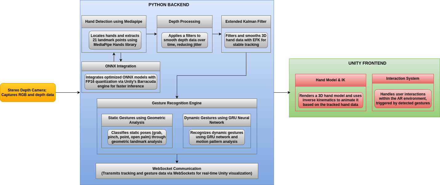 System Architecture
