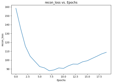 Reconstruction Loss