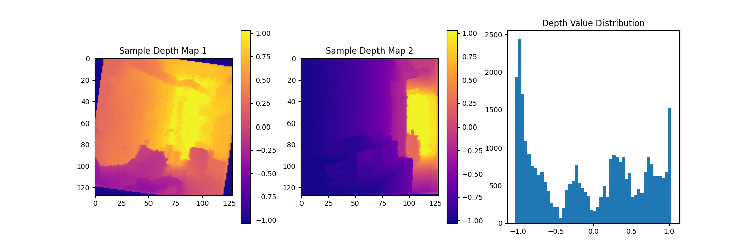 Depth Analysis