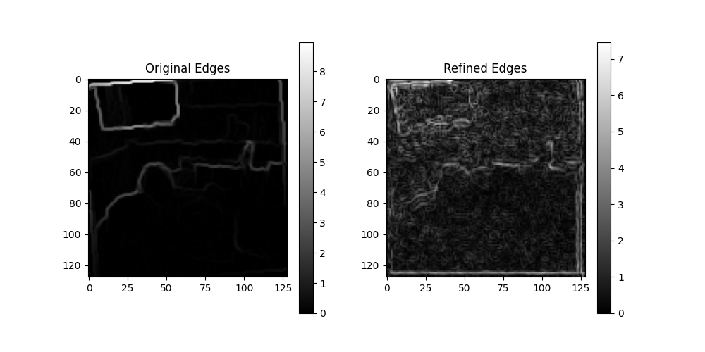 Edge-Aware Processing
