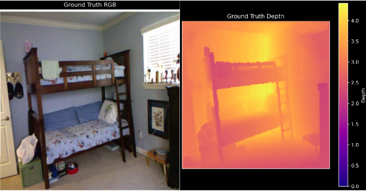 RGB and Depth Map