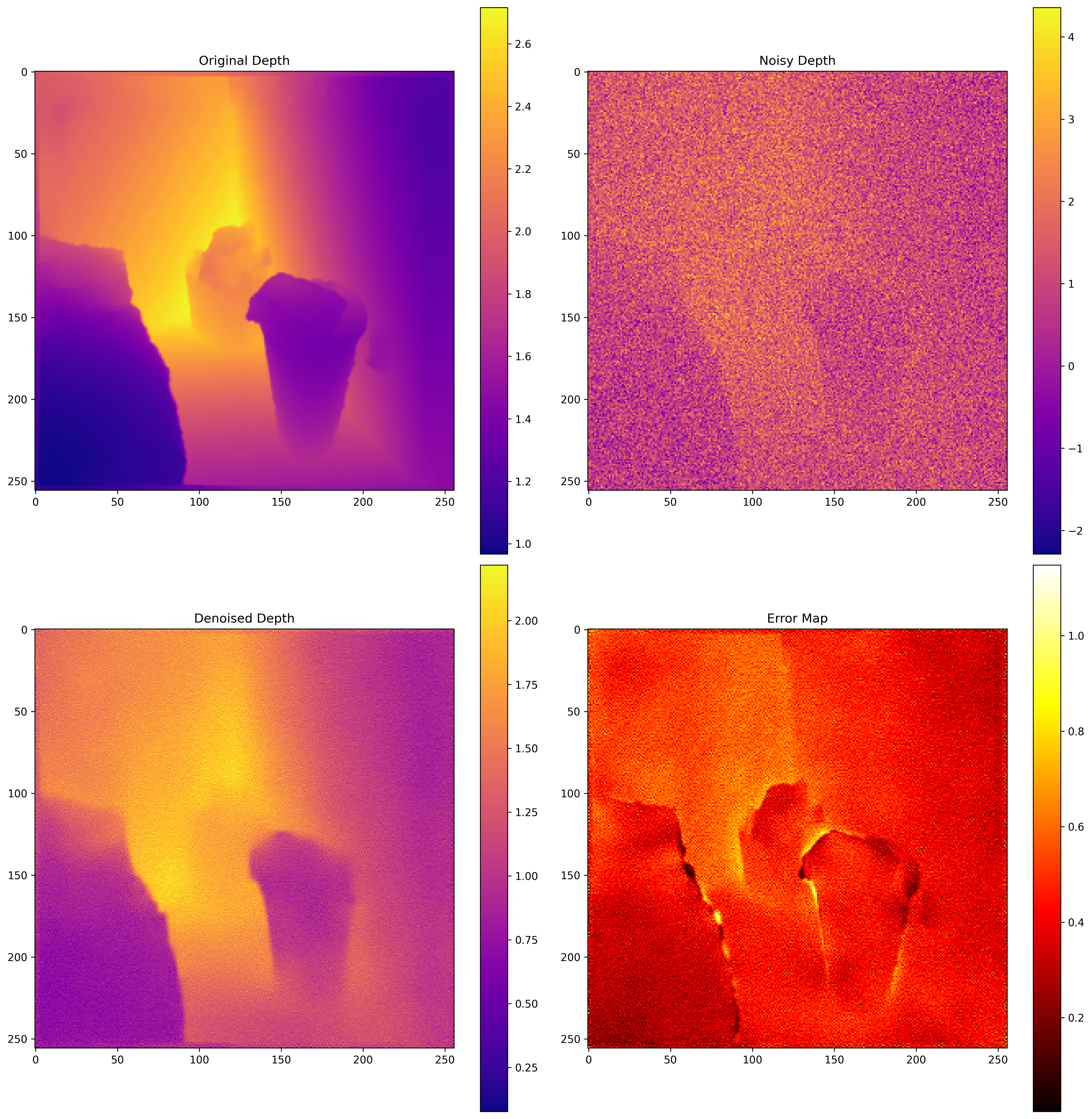 Depth Refinement Sample 2