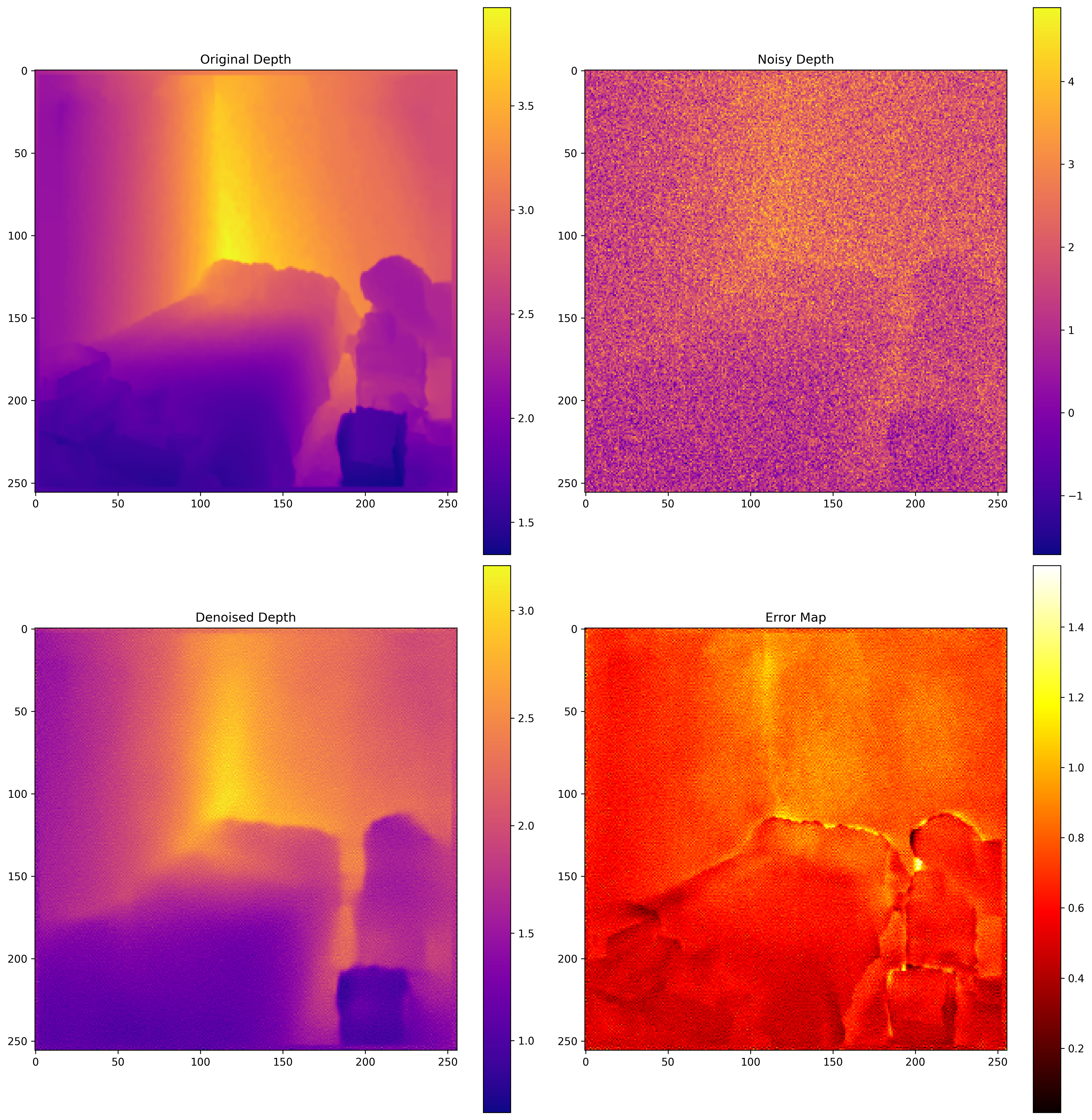 Depth Refinement Sample 3