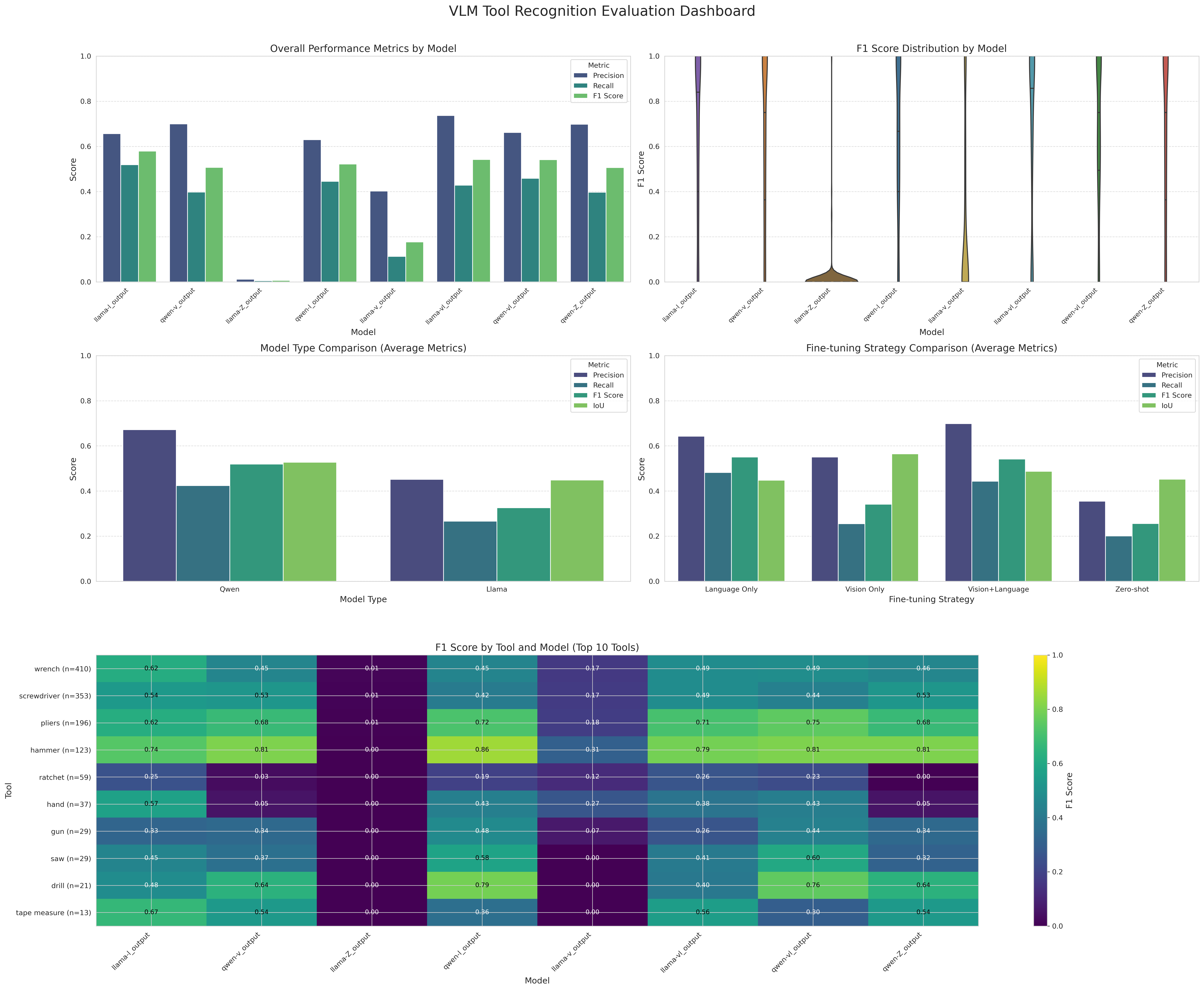 Application Dashboard