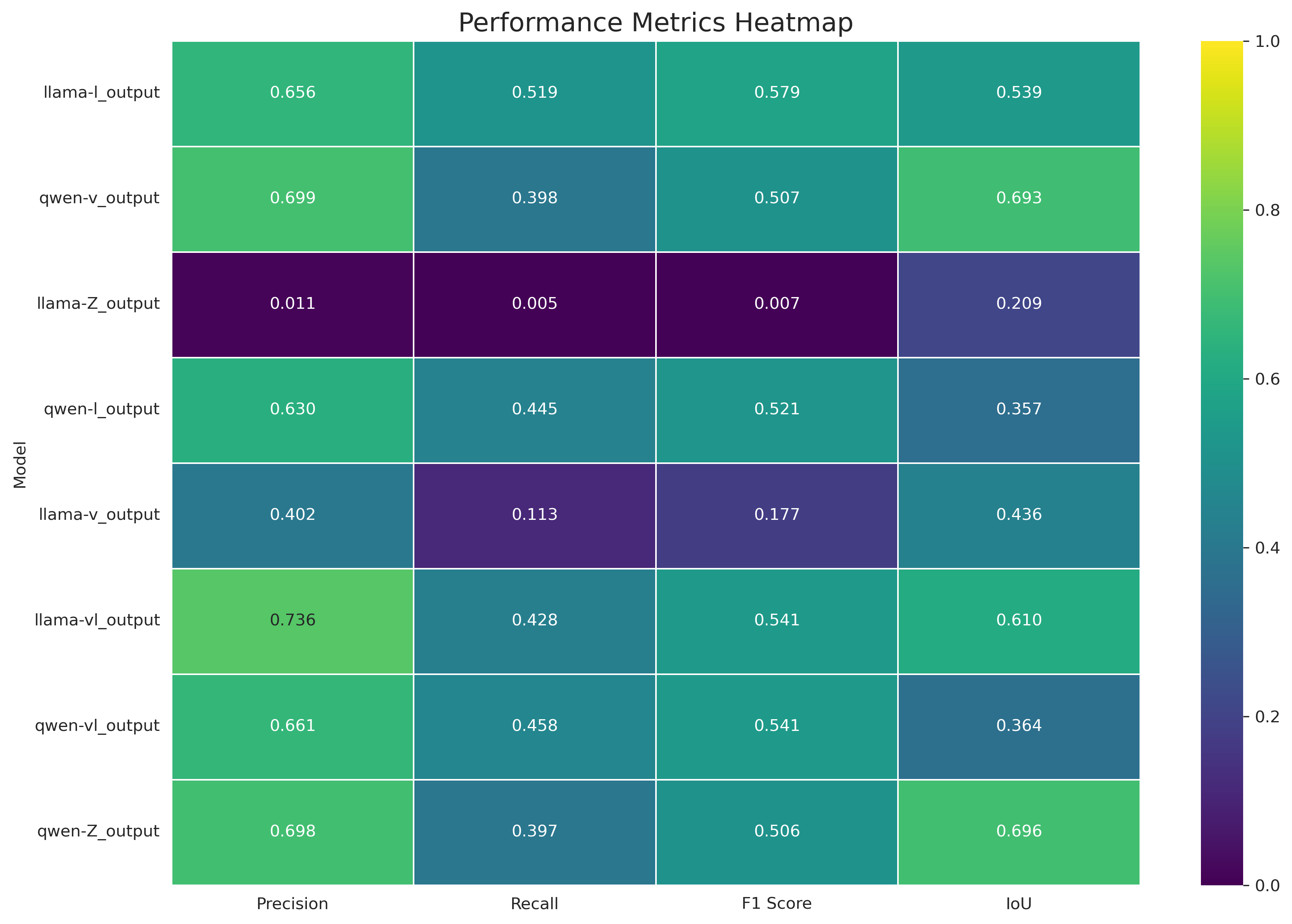 Performance Heatmap