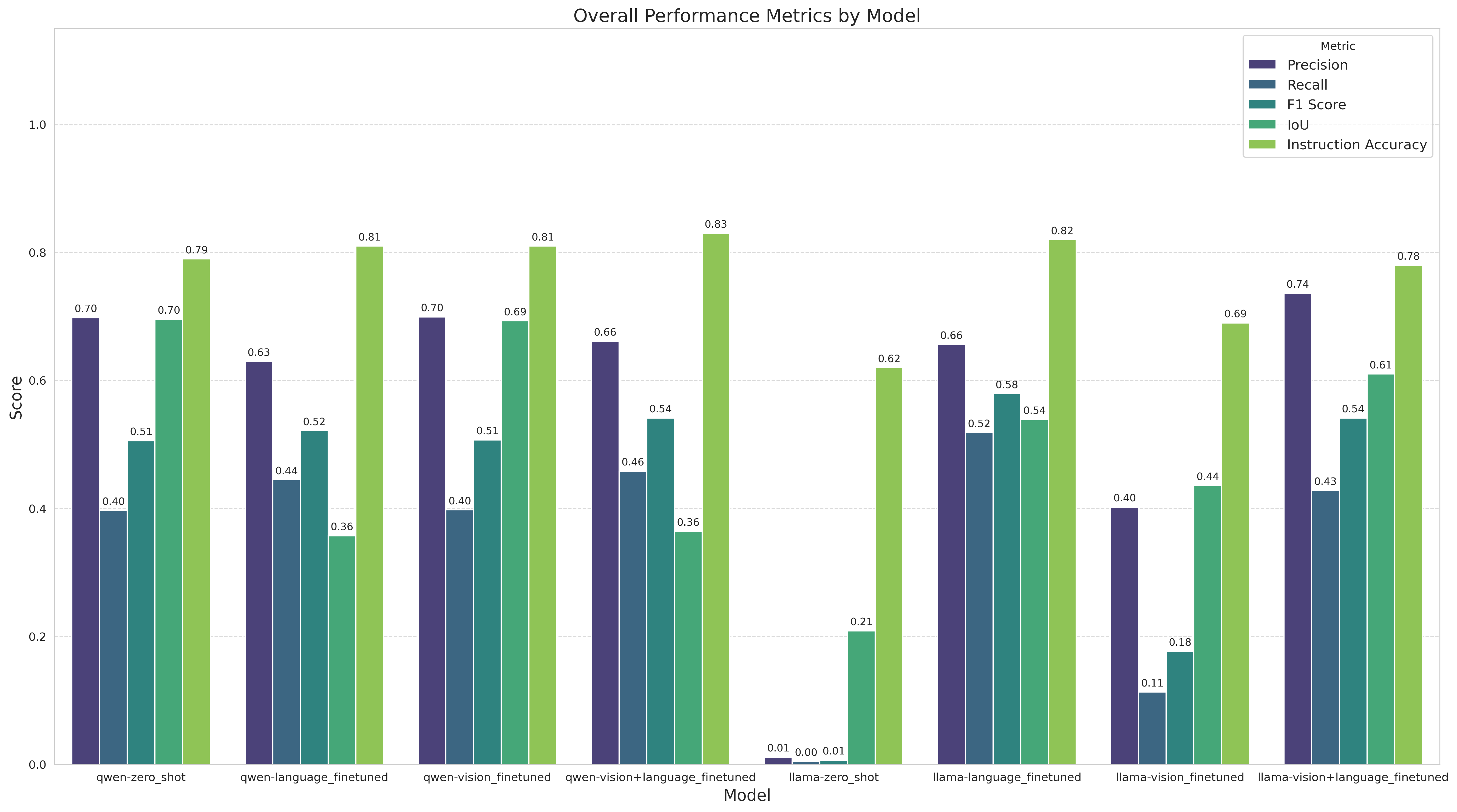 Detection Metrics
