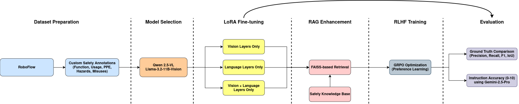 System Architecture